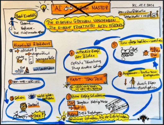 Visualisierung von Matthias Loppacher